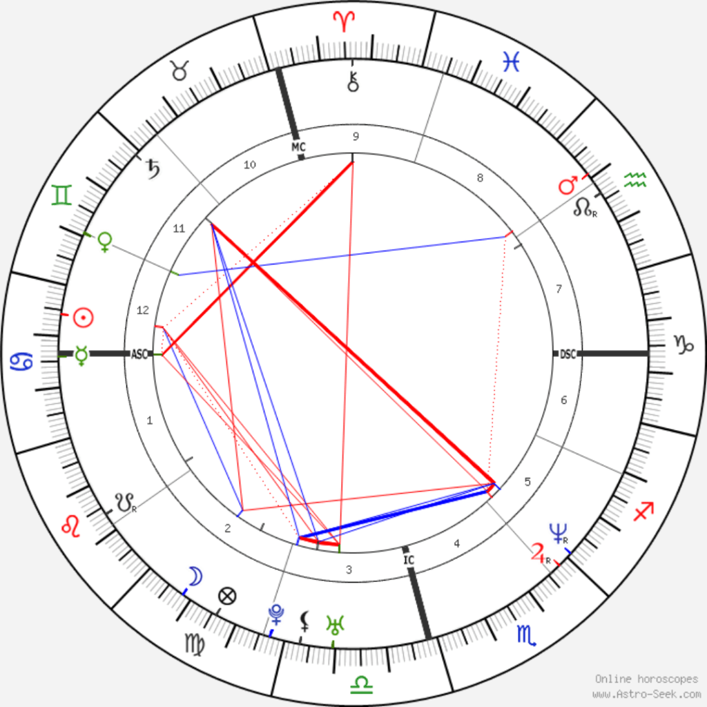 Astrological birth chart generated with Astro-Seek using publicly available birth data associated with Elon Musk. The chart highlights a Cancer Ascendant, multiple Cancer placements, a twelfth-house New Moon configuration, and minimal earth-sign placements discussed throughout the article.
